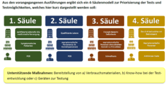 Cluster Gesundheitswirtschaft Berlin-Brandenburg – HealthCapital: Impulspapier „Engpässe bei der Testung auf SARS-CoV-2 vermeiden“